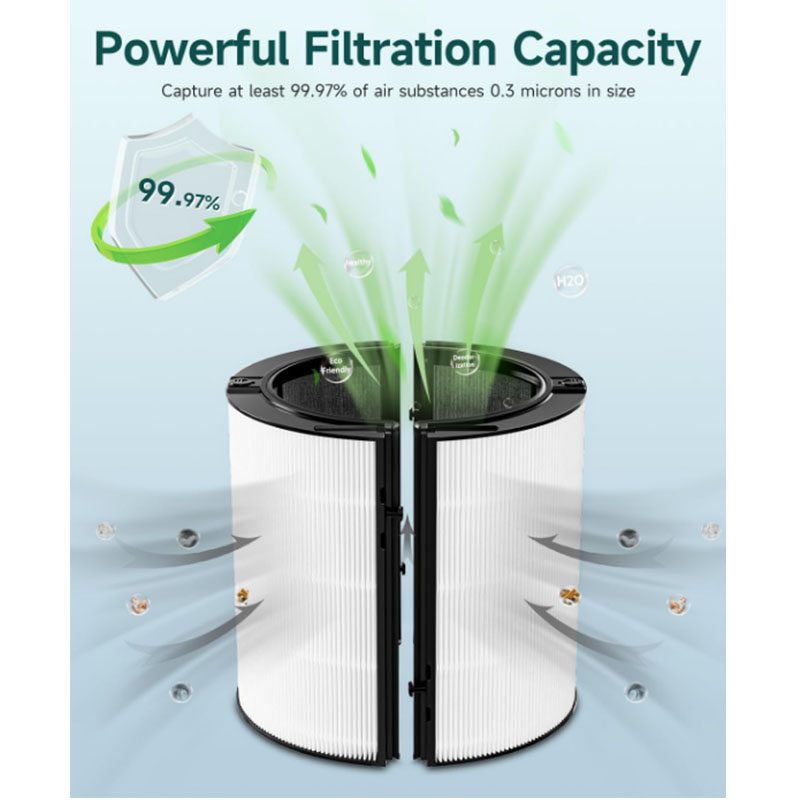 2-IN-1 filtervervanging compat - Dyson Fan Am07 recensie en prijs